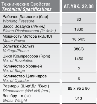 Специальная серия компрессоров AT.YBK. 32.30.